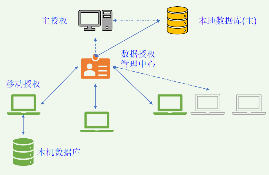Data Flow