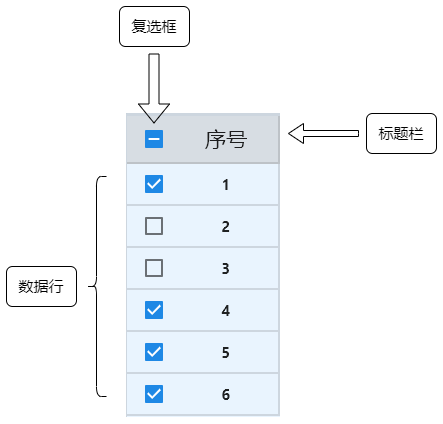 index_column