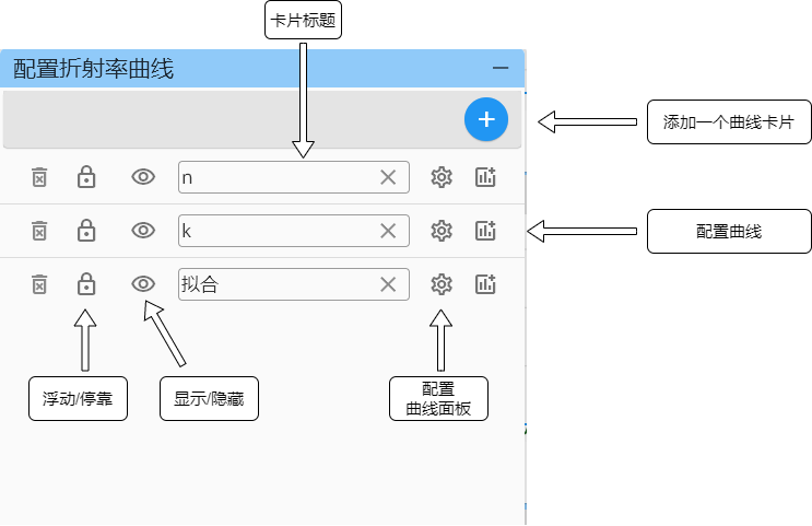 config-chart
