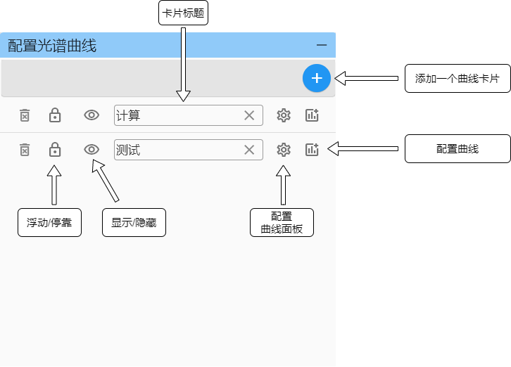 config-spectrum-curve