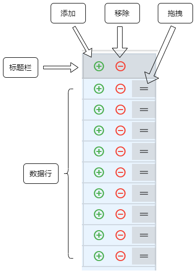 row_operation