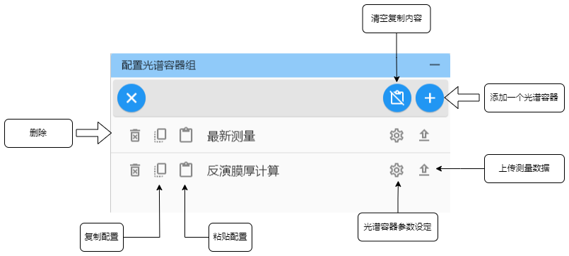 configure-group