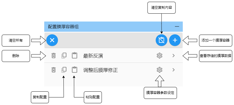 configure-group