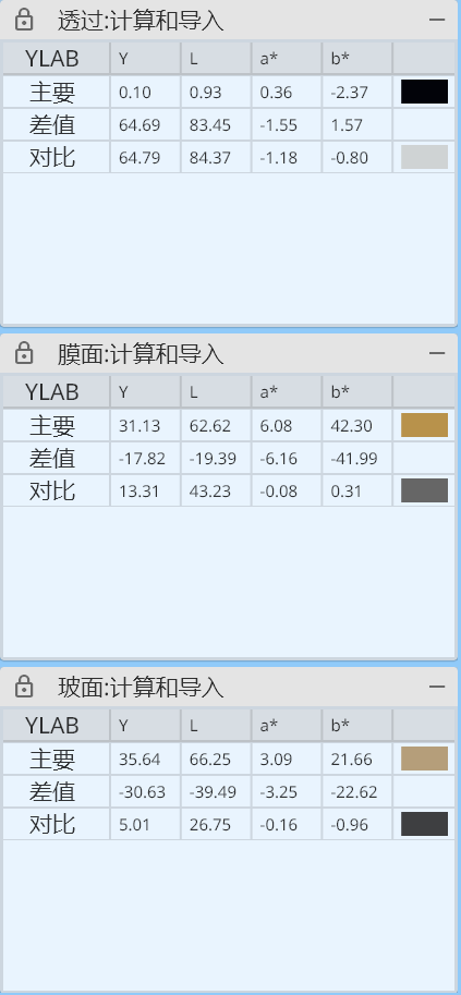 color table