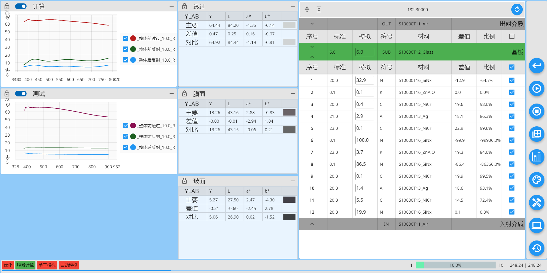optimizing