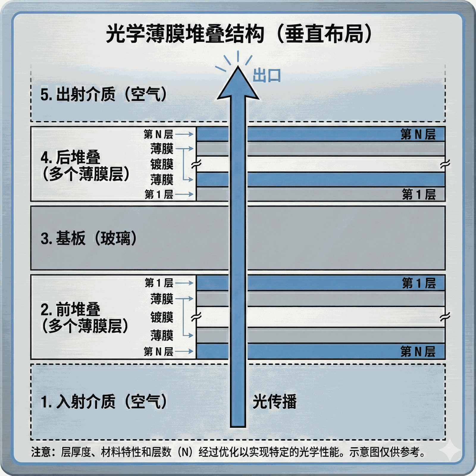 薄膜结构示意图