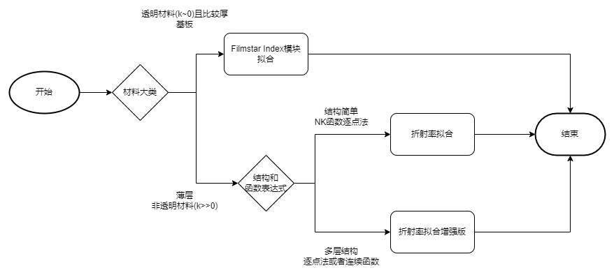 triage-flow