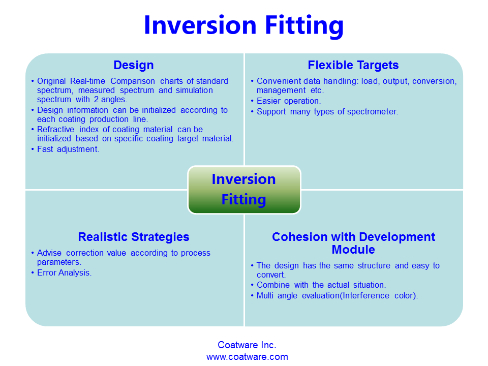 Reverse Features