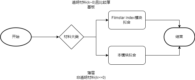 triage-flow