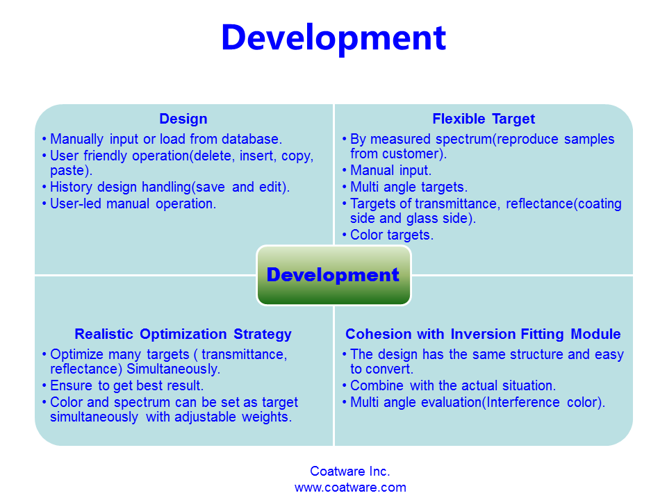Development Introduction