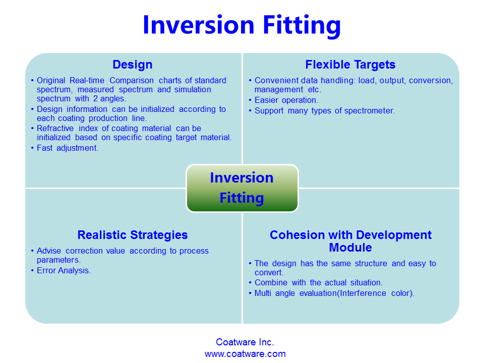 Inversion fitting Introduction