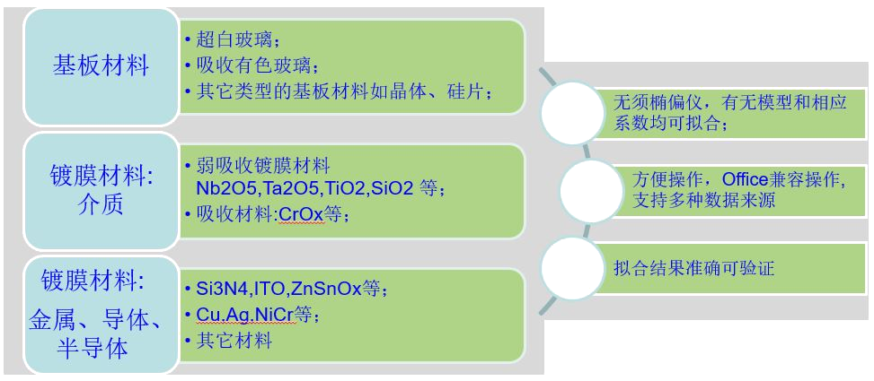 材料折射率拟合